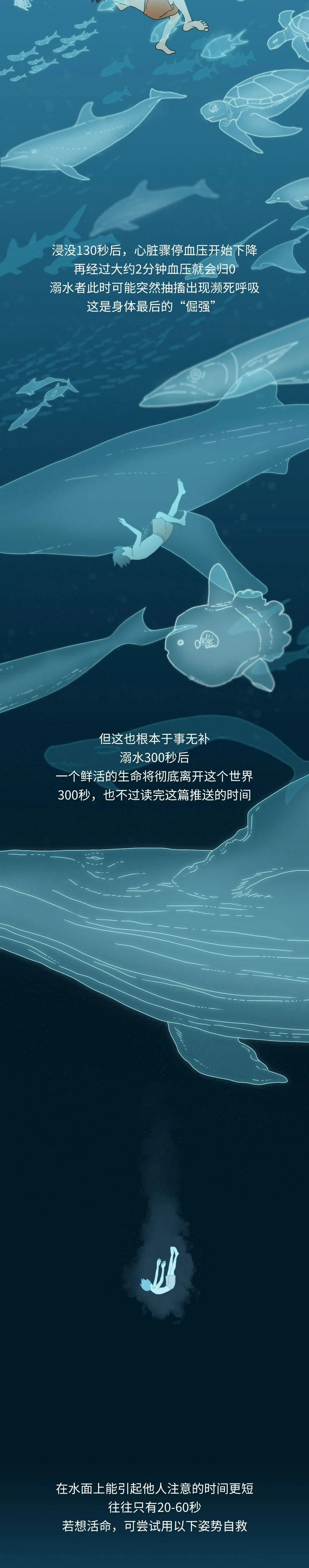 應(yīng)急科普  圖讀懂兒童溺水那些事兒！關(guān)鍵時刻能救命7